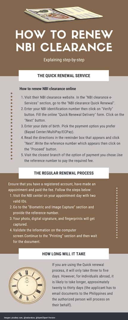 nbi clearance renewal requirements.